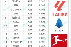 曼联惨败曼城，阿莫林面临下课危机！